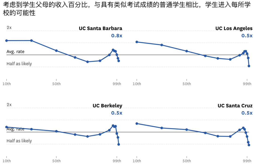 录取美国精英大学的唯一捷径