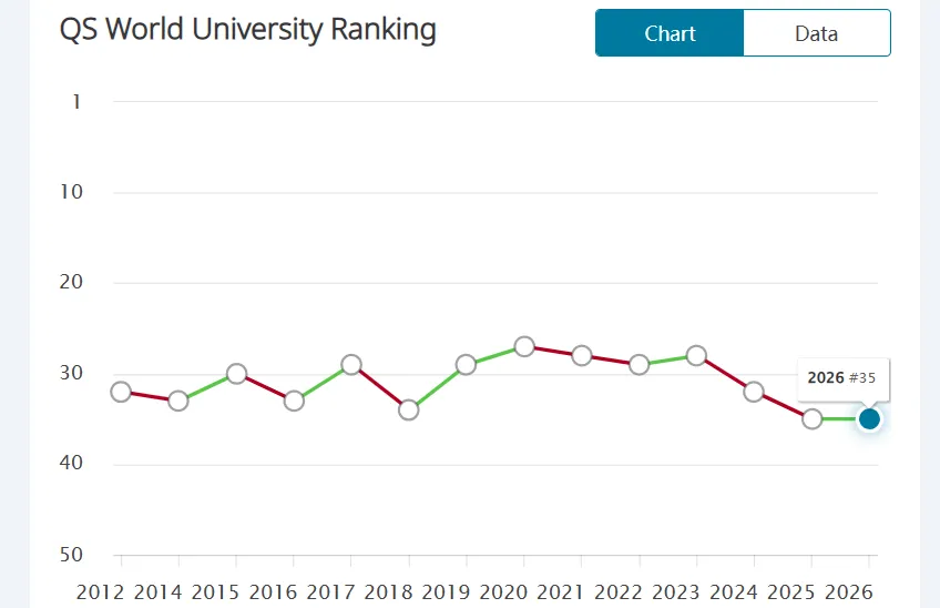 从排名到专业再到学生就读体验，英国这几所大学凭啥成中国学生“终身保值款”？