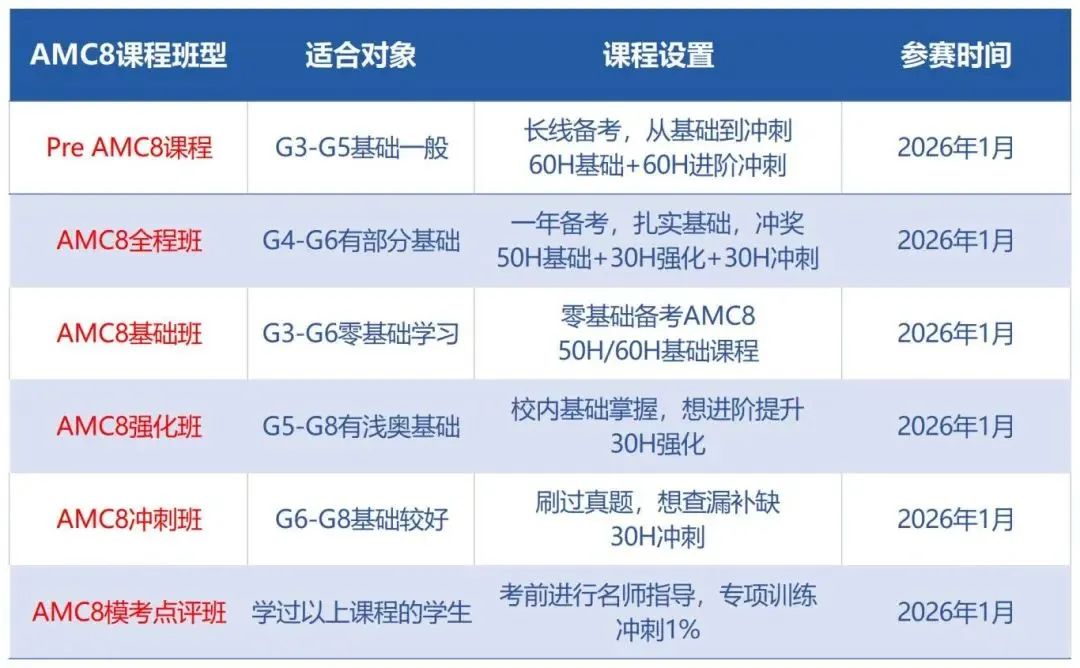 【零基础冲刺】AMC8数学竞赛有用吗？为何小学生都在卷AMC8？附机构AMC8数学竞赛培训课程安排！