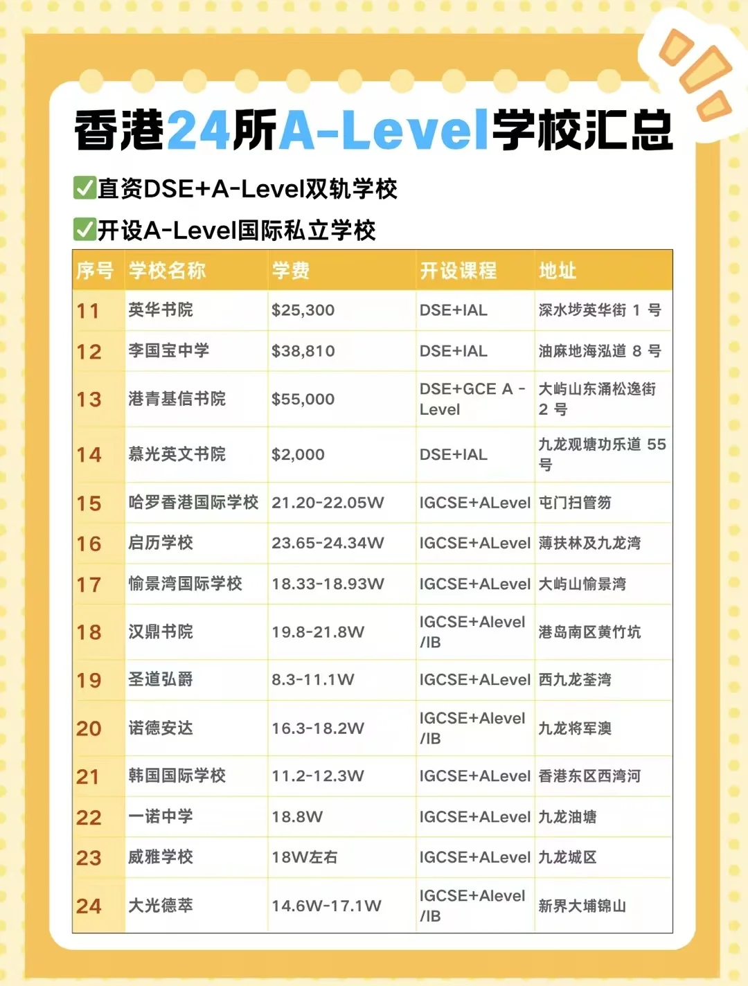 香港ALevel课程解读：DSE与ALevel课程怎么选？申请港八大需要满足哪些条件？？