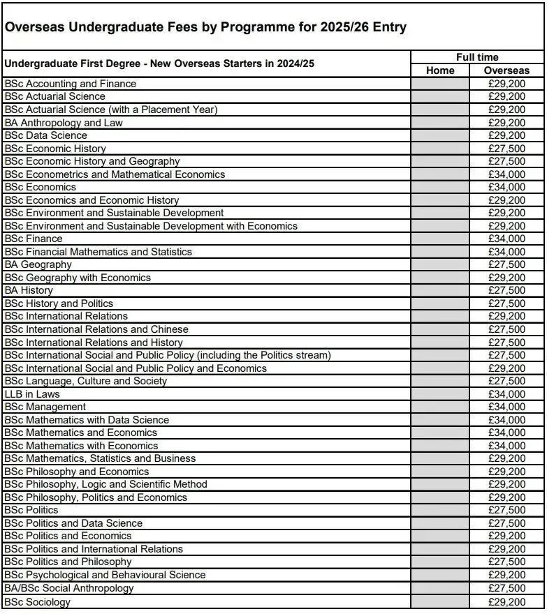 2026年英国top50院校留学账单曝光！送娃读一年本科要花多少钱？