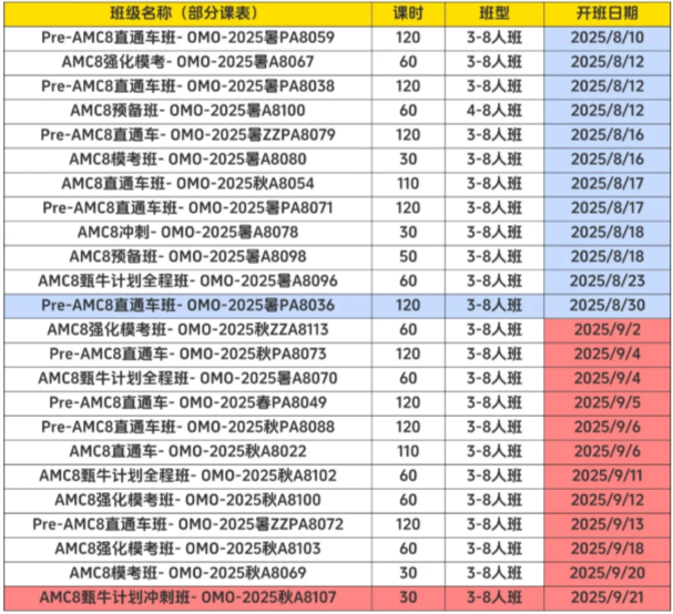 AMC8竞赛考点 VS 校内数学！曝光90%家长踩过的5大备考误区，别让孩子白努力！附AMC8竞赛秋季班培训课程