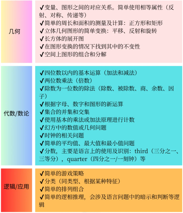 超适合1-3年级培养数学思维--袋鼠数学竞赛 | 附袋鼠竞赛冲金课程！