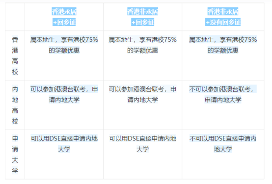 香港DSE国际高中|香港DSE报考资格及身份问题