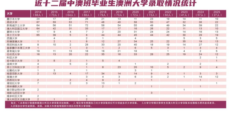 公立普高中外各作办学——宁波李惠利中学中澳高中课程了解一下！