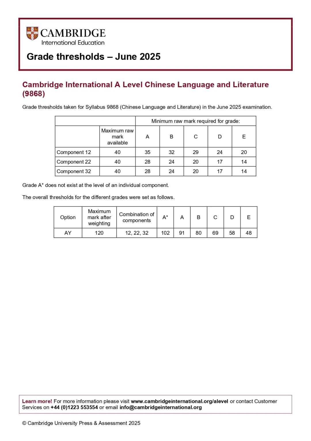 CIE全球超 68 万学生查分，暴涨 9%！中国卷各科A*线怎么划定？中国学生最爱哪些科目？