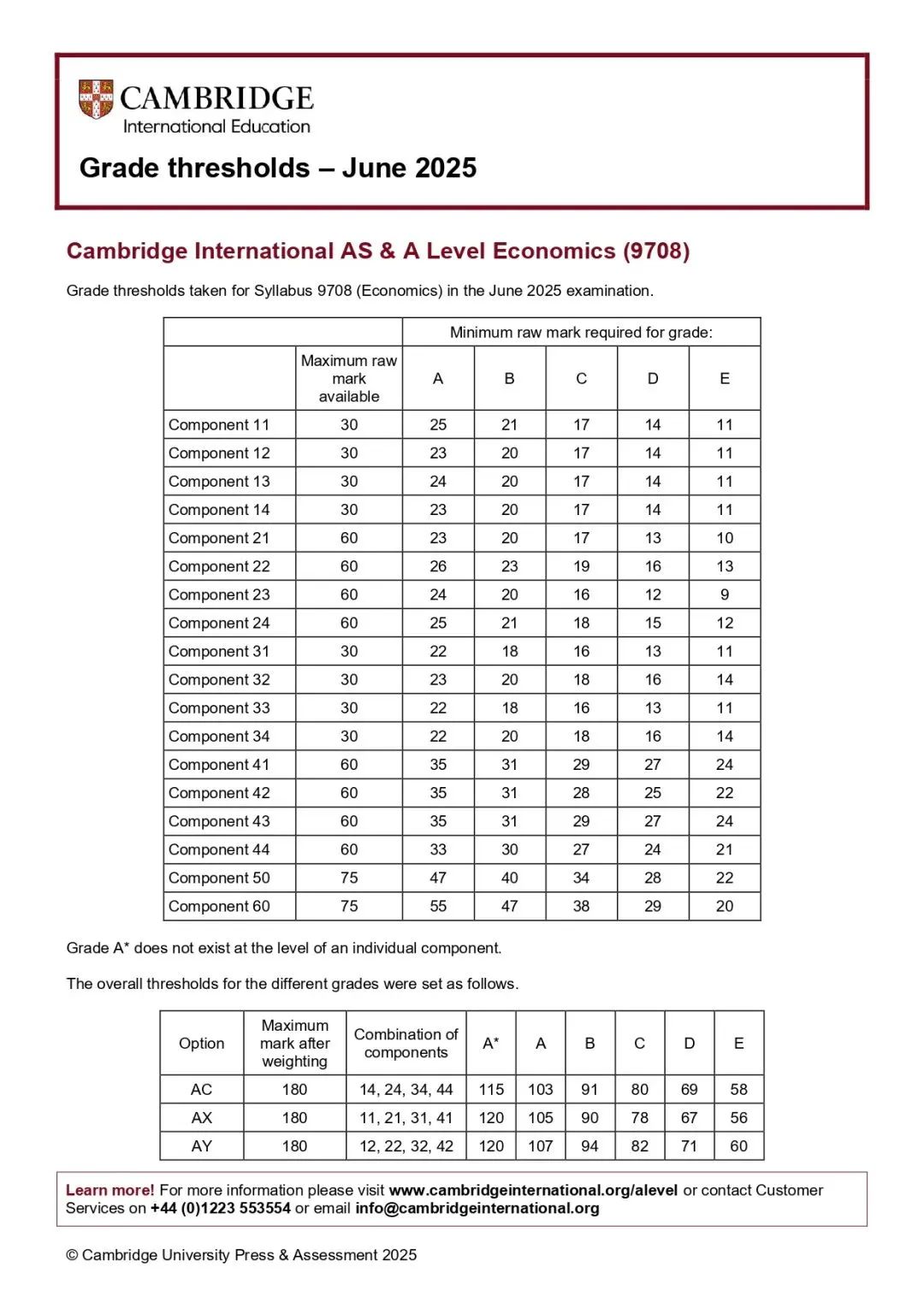 CIE考试局A-Level分数已公布 今年的分数线如何？