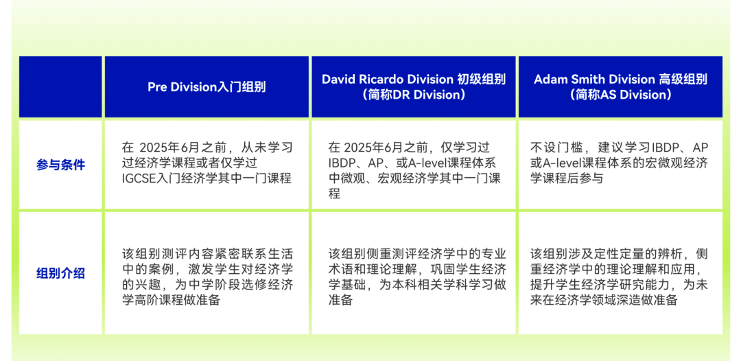 国际竞赛 | 2025-2026赛季NEC商赛报名开启！一文带你看懂NEC经济学竞赛！