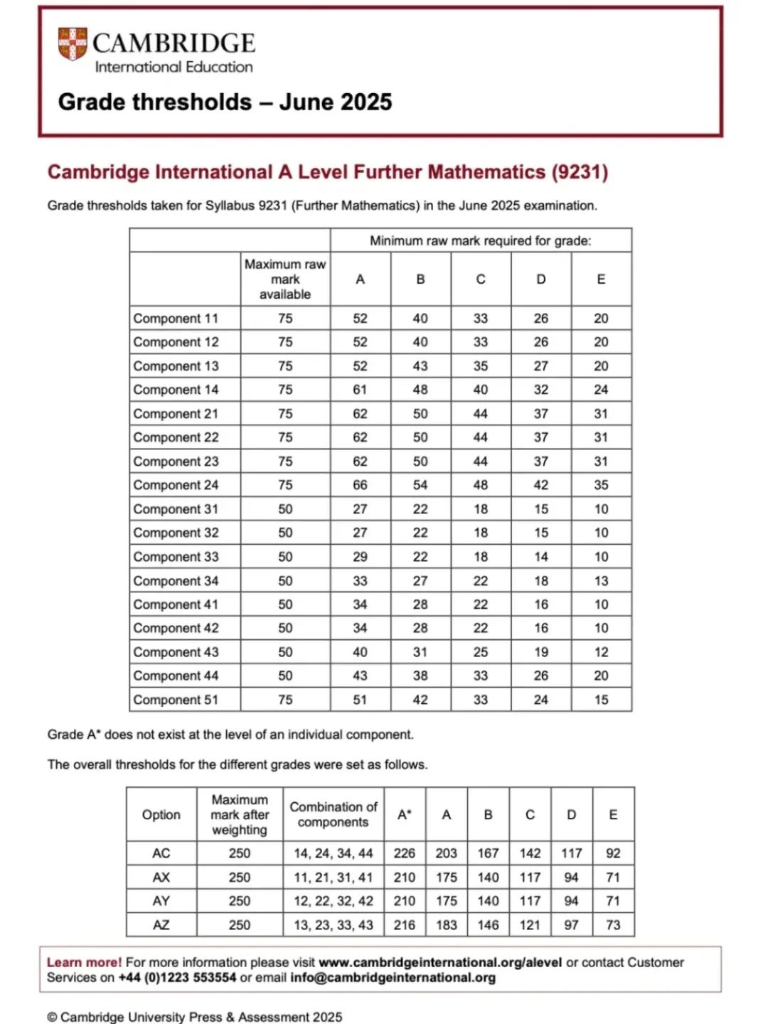 CIE考试局ALevel出分！ALevel出分后怎么做？附ALevel各科分数线~