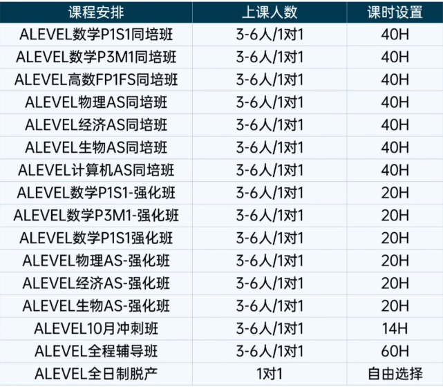 速看！Alevel各科夏季分数线！出分后AS/A2不同阶段考生，下一步分别需要做什么？