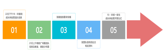 2025年初一新生入学报到须知