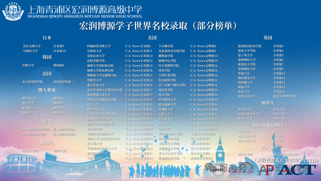 2026春招抢先看！光华启迪、圣华紫竹、UEC……上海热门国际高中课程/学费/升学盘点！