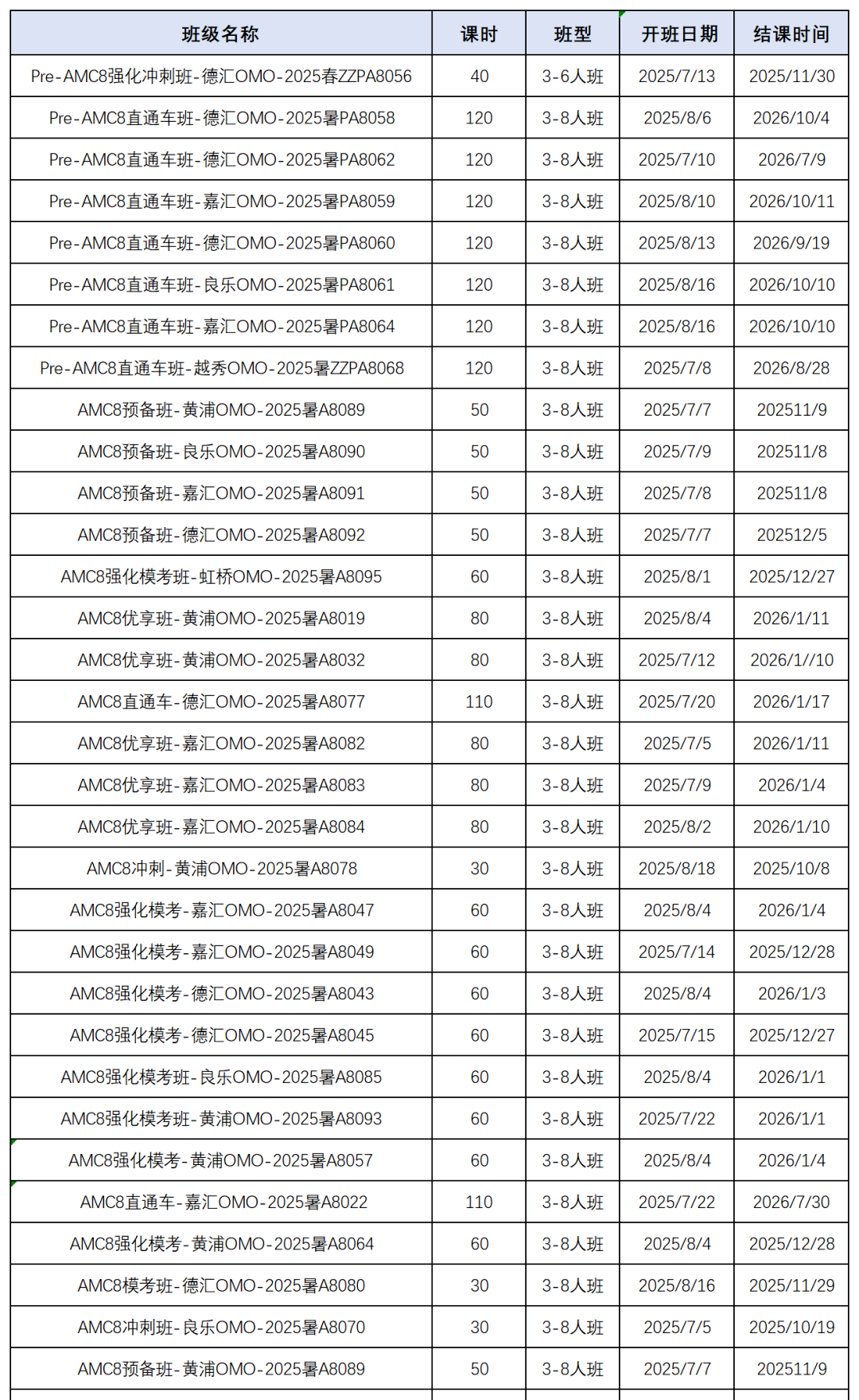 AMC8培训课程详细介绍，一文讲清楚AMC8如何拿奖？