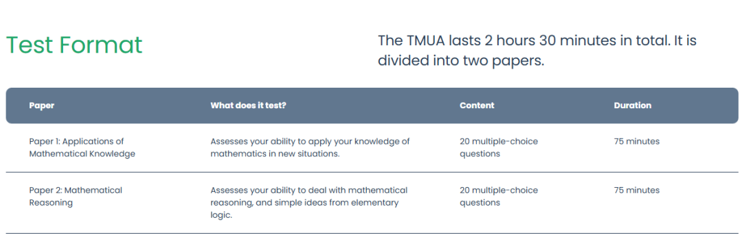 TMUA深度解析 | 英国G5敲门砖！数学/经济/计算机本科必过的「隐形门槛」，附备考全攻略