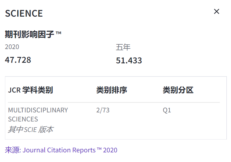 同样是985大学的博士生为什么有的博士生能发几篇SCI而有的一篇核心也发不了？