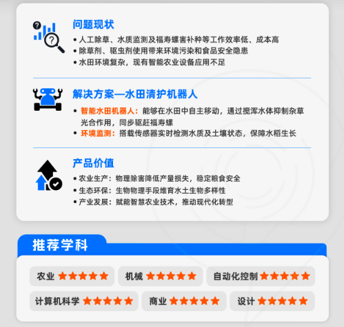 【STEM+商科】康莱德创新挑战赛适合哪些学生参加？ 有什么用？附25-26年康莱德新课题