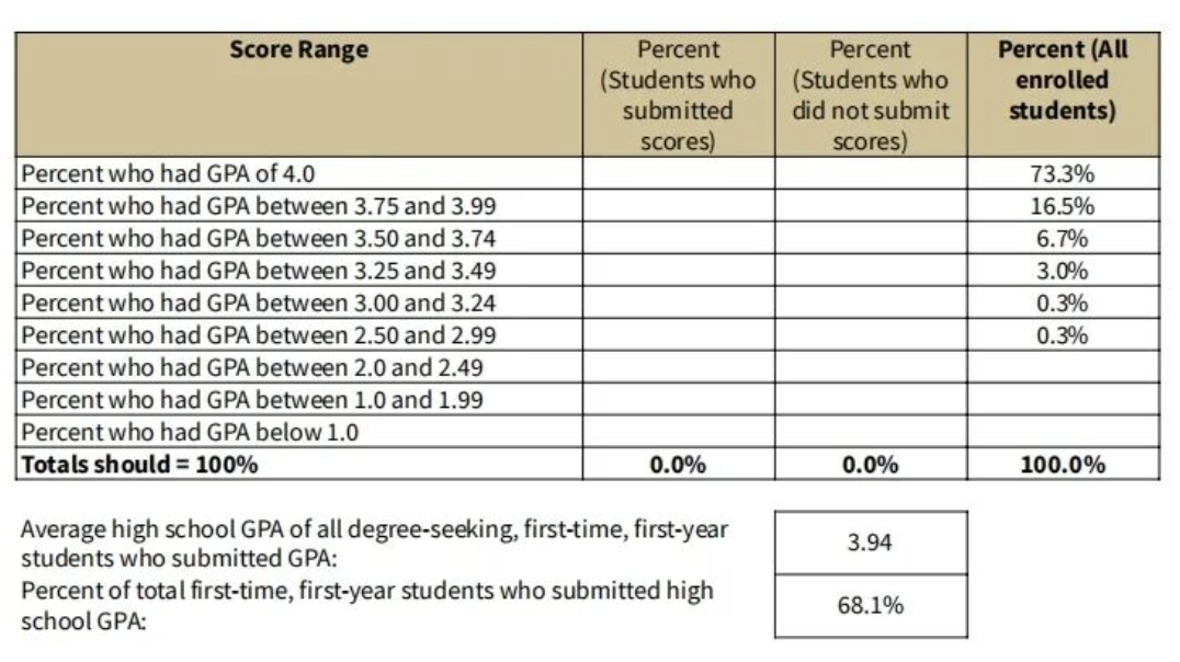 重磅！斯坦福大学扩招150人！恢复标化考试，硬刚“州政府”，保留Legacy！