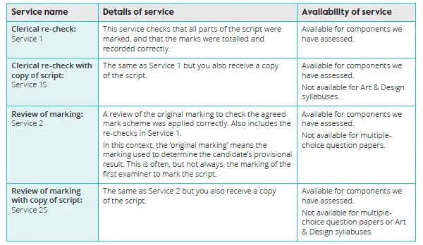 ALevel放榜未过Con怎么办？（附2025爱德思/AQA AS/AL 6月各科分数线）
