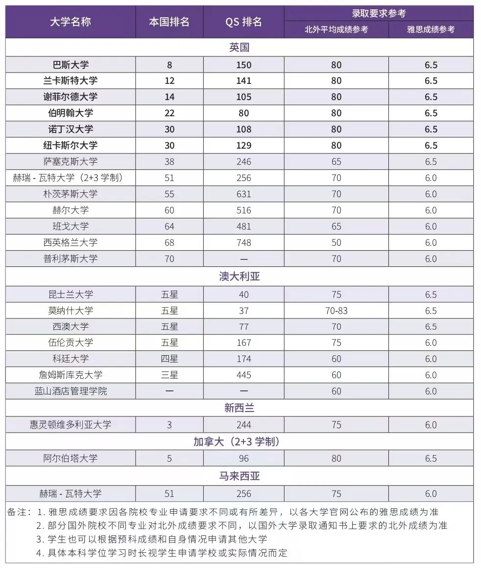 中外合办 | 2025年北京外国语大学2+2国际本科招生简章！