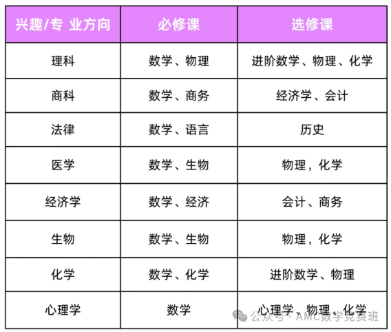 IGCSE是什么课程？IGCSE课程有哪些科目？附IGCSE教材领取