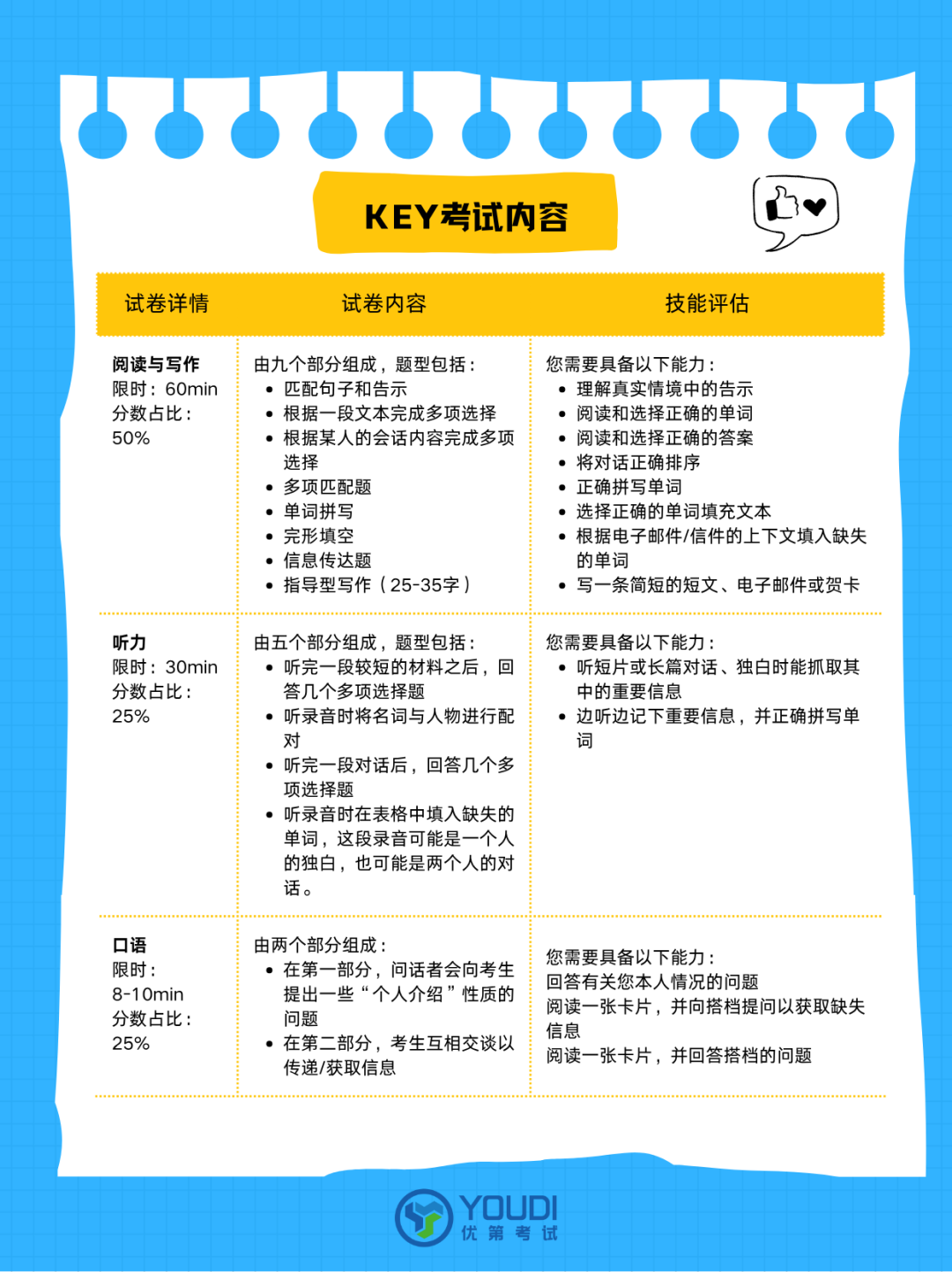 速懂剑桥五级KET！孩子英语入门的“敲门砖”孩子基础打好就靠它！