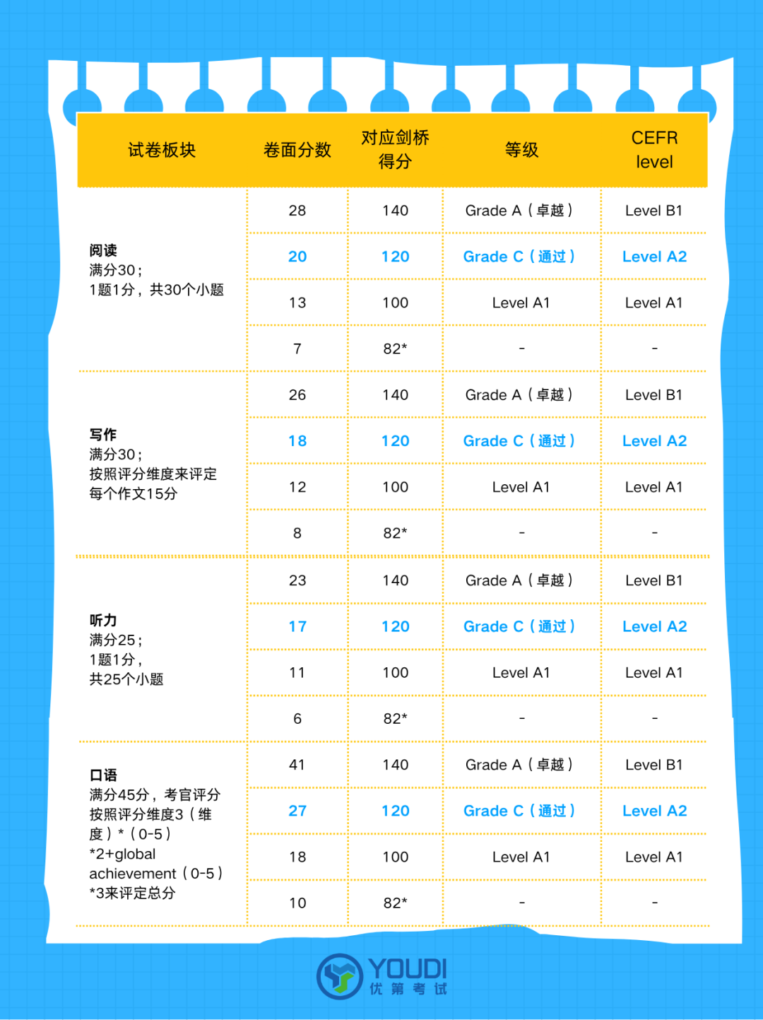 速懂剑桥五级KET！孩子英语入门的“敲门砖”孩子基础打好就靠它！