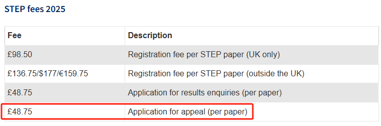 STEP出分！快来看考情分析，拿S难度增大、成绩不佳如何挽救？