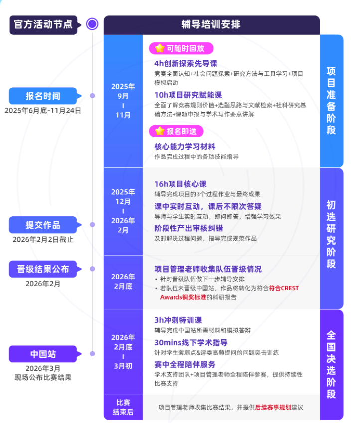 为什么顶尖初中生都在参加CTB Junior?附CTB竞赛课题上新辅导+组队！