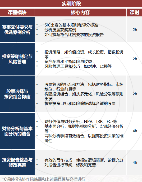 国际商赛科普 | 中学生投资商赛——SIC竞赛介绍！