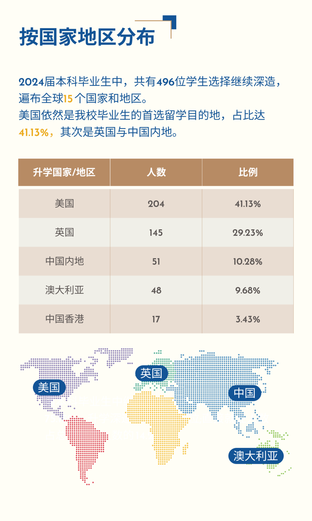 中外合办哪家强？快来看看它们的本科毕业生去向报告
