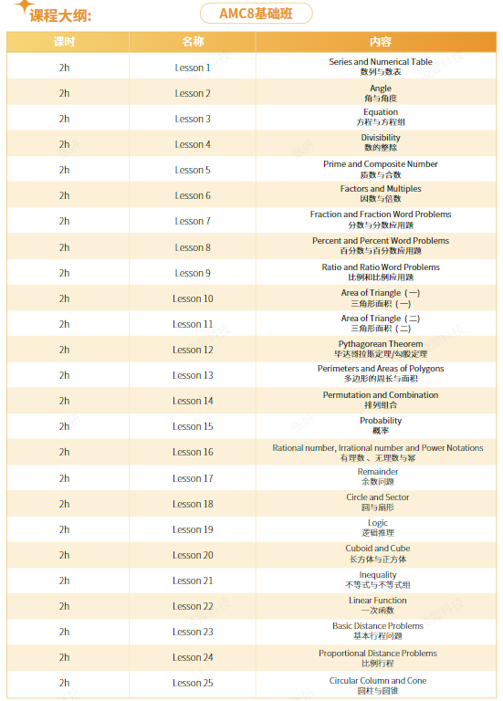 适合3-7年级同学的AMC8课程，不同基础匹配不同班型