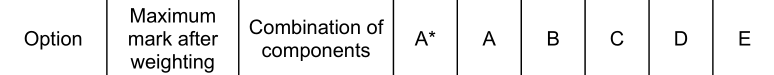 AS成绩低于89％？A2要考多少分才能拉回A*?关于AS成绩常见问题！