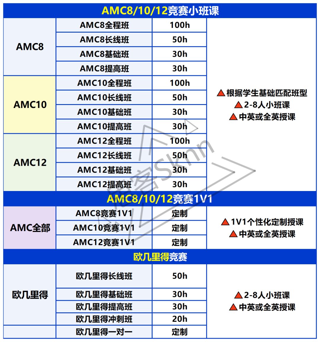国际数学竞赛对比：AMC竞赛和欧几里得哪个含金量高？
