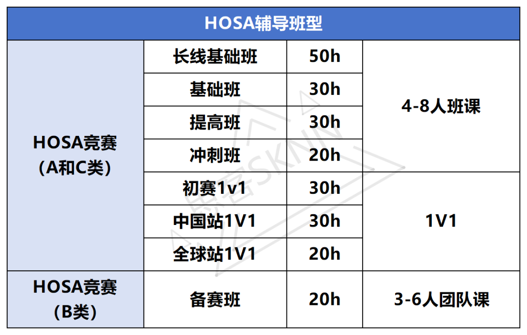 iHOSA竞赛值得参加吗？ATC/CCE/BCE三大类项目怎么选？附iHOSA辅导安排