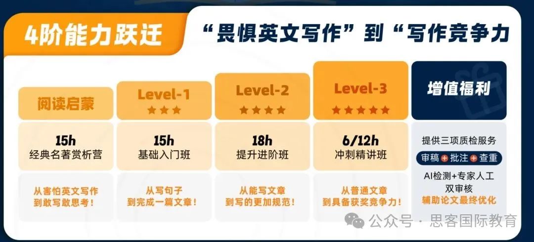 JohnLocke竞赛入围难？欢迎找我们评估文章（不收费用），找出痛点，明年再战！