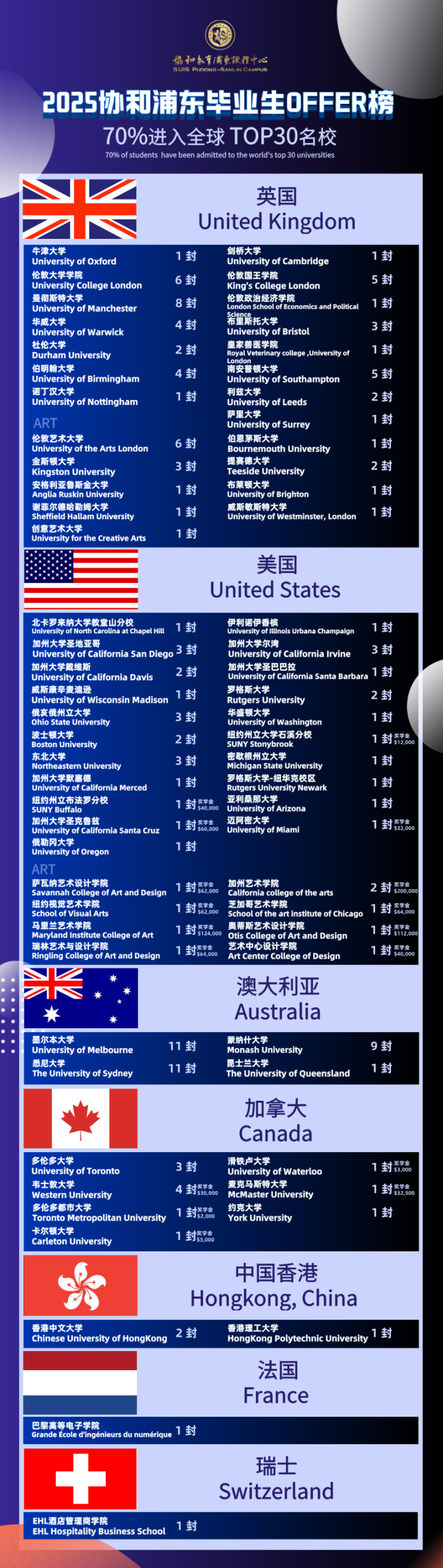 “协和系”A-Level课程，旗下第八所校区——协和浦东三林一所不“鸡血”也有好成绩的学校！