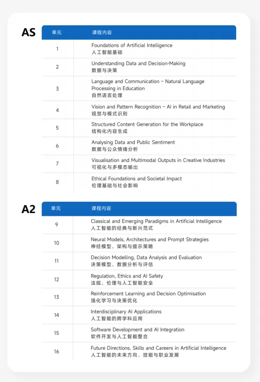 2025年爱德思IAL分数线深度分析