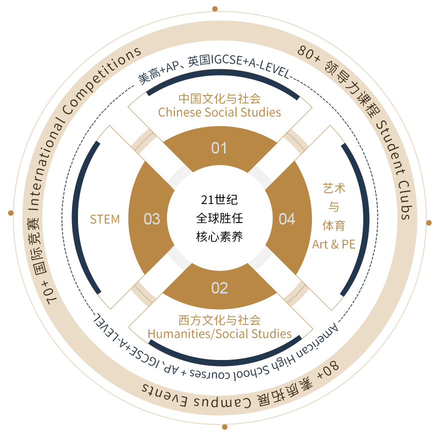 78%获得TOP30院校录取！一文揭秘上海诺美高级中学