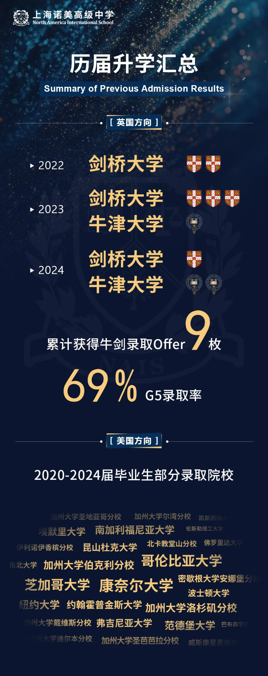 78%获得TOP30院校录取！一文揭秘上海诺美高级中学