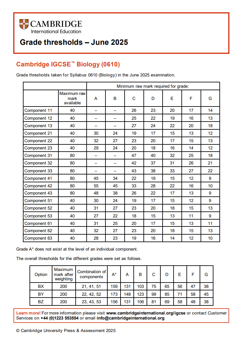 IGCSE夏季大考CIE考试局今日出分！2025年情况如何？附各大院校对IGCSE的要求