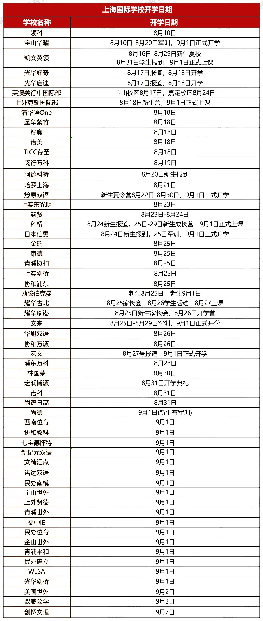 国际新生提前开学领科打头阵！新学期国际学校都有哪些大事情？