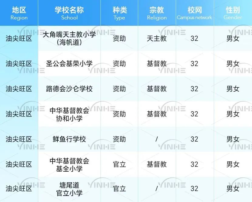 香港油尖旺区32校网攻略，看这篇就够！
