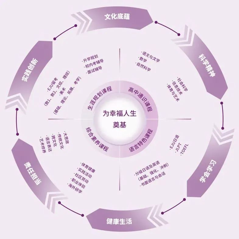 沪上“21所”IB十二年一贯制、体制内外升学双硬核，浦东超级民办校——尚德实验学校长什么样？