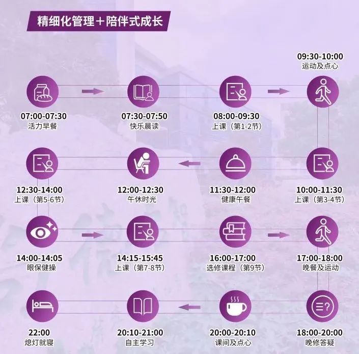 沪上“21所”IB十二年一贯制、体制内外升学双硬核，浦东超级民办校——尚德实验学校长什么样？