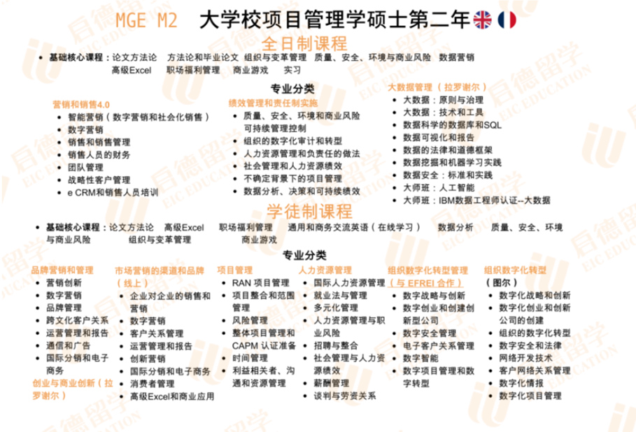 专科生新出路：三年拿法国高商管理学硕士文凭！