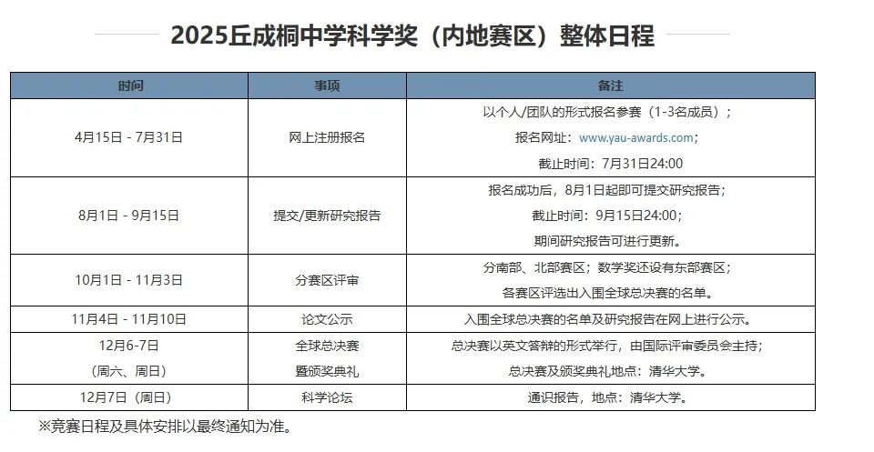 时间砍半！丘成桐北美赛区备赛时间紧迫，24日截止勿错过