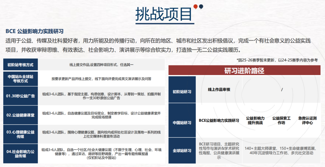 8.20国际竞赛科普 | hosa健康与公益未来领袖研习社——iHOSA竞赛介绍