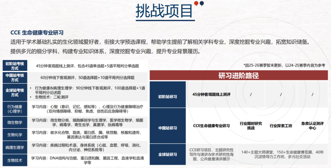 8.20国际竞赛科普 | hosa健康与公益未来领袖研习社——iHOSA竞赛介绍
