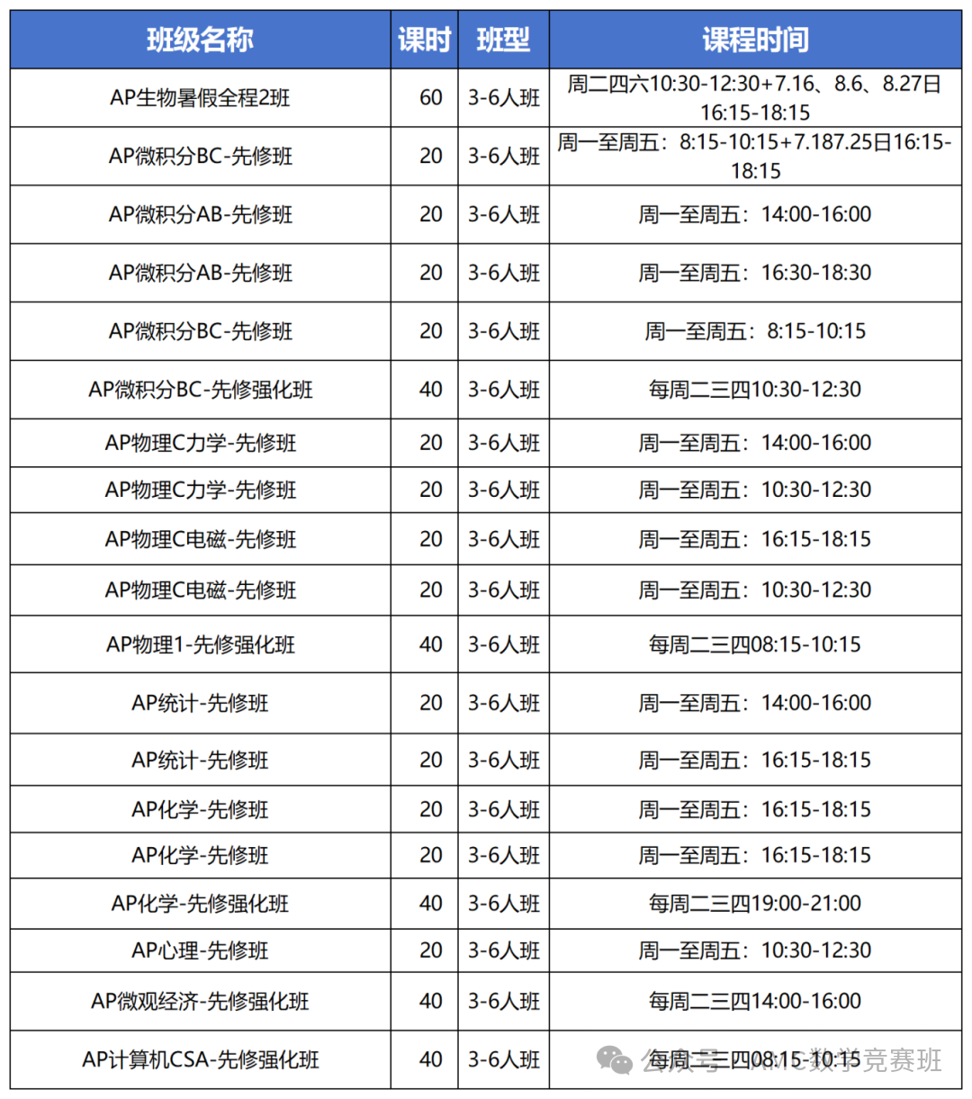 AP微积分AB和BC区别是什么？一文看懂！附AP微积分培训课程