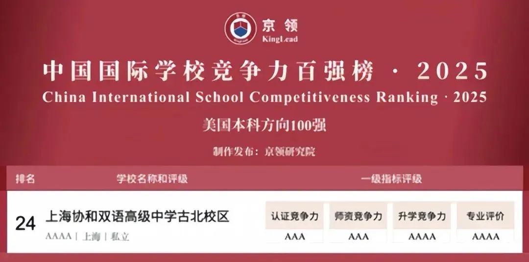 国际学校推荐｜上海协和双语高级中学古北校区